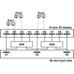 Automatic Content Creation for Multiview Autostereoscopic Displays Using Image Domain Warping