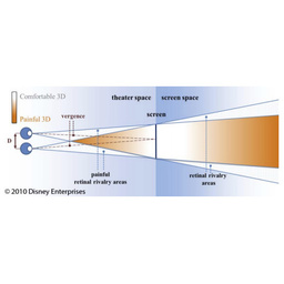 Disparity-aware Stereo 3D Production Tools