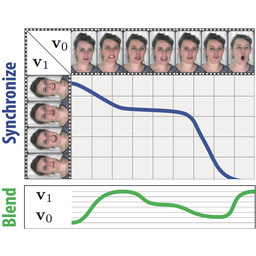 FaceDirector: Continuous Control of Facial Performance in Video