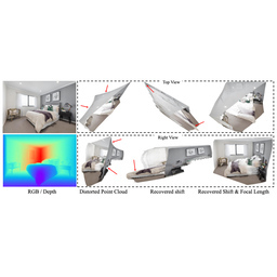 Towards Accurate Reconstruction of 3D Scene Shape from A Single Monocular Image