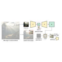 Image Neural Field Diffusion Models