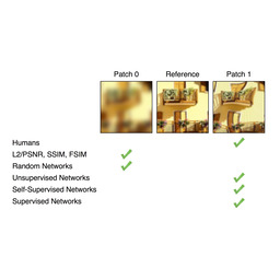 The Unreasonable Effectiveness of Deep Networks as a Perceptual Metric