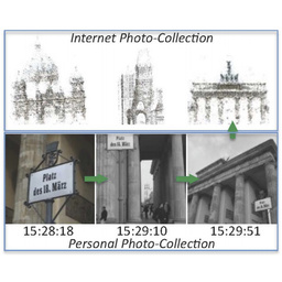 Personal Photo Enhancement using Internet Photo Collections