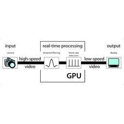 A Shaped Temporal Filter Camera