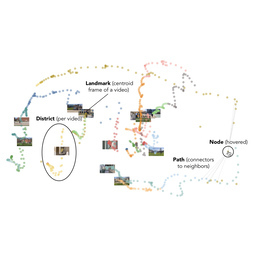 VideoMap: Video Editing in Latent Space
